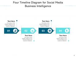 Four timeline management process social media business intelligence sales