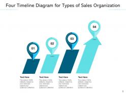 Four timeline management process social media business intelligence sales