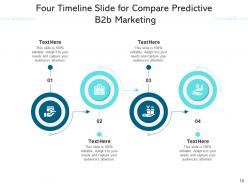 Four timeline management process social media business intelligence sales