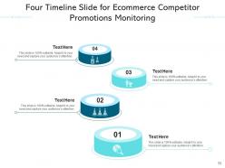 Four timeline management process social media business intelligence sales