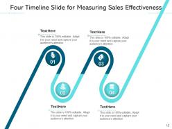 Four timeline management process social media business intelligence sales