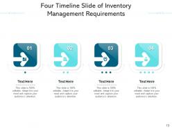 Four timeline management process social media business intelligence sales