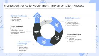 Framework For Agile Recruitment Implementation Process