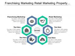 Franchising marketing retail marketing property management content management cpb