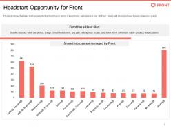 Front investor funding elevator pitch deck ppt template