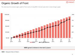 Front investor funding elevator pitch deck ppt template