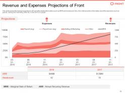 Front investor funding elevator pitch deck ppt template