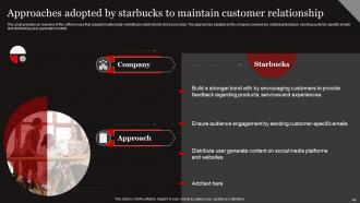 Functional Level Strategy Powerpoint Presentation Slides Strategy CD Researched