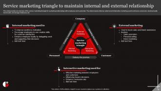 Functional Level Strategy Powerpoint Presentation Slides Strategy CD Informative