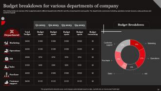 Functional Level Strategy Powerpoint Presentation Slides Strategy CD Slides Template