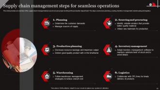 Functional Level Strategy Powerpoint Presentation Slides Strategy CD Downloadable Template