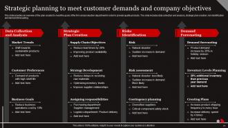 Functional Level Strategy Powerpoint Presentation Slides Strategy CD Customizable Template