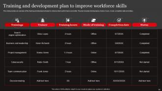 Functional Level Strategy Powerpoint Presentation Slides Strategy CD Idea Slides