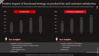 Functional Level Strategy Powerpoint Presentation Slides Strategy CD Best Slides