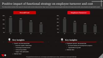 Functional Level Strategy Powerpoint Presentation Slides Strategy CD Good Slides