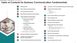 Fundamentals Of Business Communication Training Module On Business Communication Edu Ppt