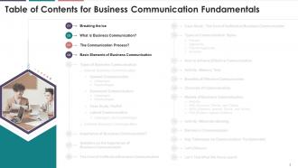 Fundamentals Of Business Communication Training Module On Business Communication Edu Ppt