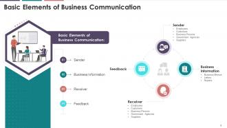 Fundamentals Of Business Communication Training Module On Business Communication Edu Ppt