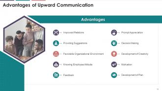 Fundamentals Of Business Communication Training Module On Business Communication Edu Ppt