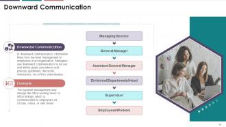 Fundamentals Of Business Communication Training Module On Business Communication Edu Ppt