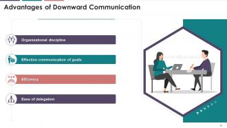 Fundamentals Of Business Communication Training Module On Business Communication Edu Ppt