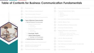 Fundamentals Of Business Communication Training Module On Business Communication Edu Ppt