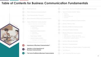 Fundamentals Of Business Communication Training Module On Business Communication Edu Ppt