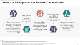 Fundamentals Of Business Communication Training Module On Business Communication Edu Ppt