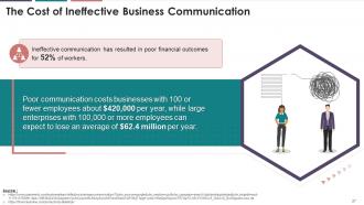 Fundamentals Of Business Communication Training Module On Business Communication Edu Ppt