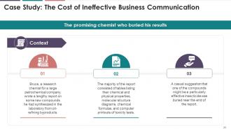 Fundamentals Of Business Communication Training Module On Business Communication Edu Ppt