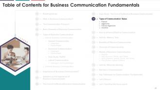 Fundamentals Of Business Communication Training Module On Business Communication Edu Ppt