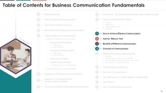 Fundamentals Of Business Communication Training Module On Business Communication Edu Ppt