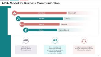 Fundamentals Of Business Communication Training Module On Business Communication Edu Ppt