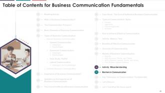 Fundamentals Of Business Communication Training Module On Business Communication Edu Ppt