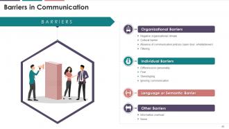 Fundamentals Of Business Communication Training Module On Business Communication Edu Ppt