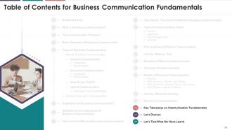 Fundamentals Of Business Communication Training Module On Business Communication Edu Ppt