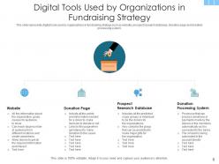 Fundraising Strategy Digital Advertising Social Media Poor Communication