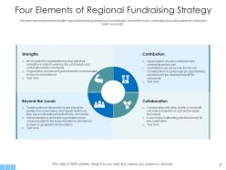 Fundraising Strategy Digital Advertising Social Media Poor Communication