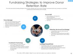 Fundraising Strategy Digital Advertising Social Media Poor Communication