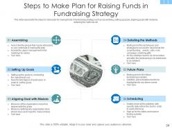 Fundraising Strategy Digital Advertising Social Media Poor Communication