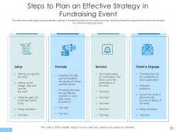 Fundraising Strategy Digital Advertising Social Media Poor Communication