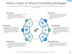 Fundraising Strategy Digital Advertising Social Media Poor Communication