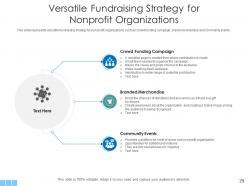 Fundraising Strategy Digital Advertising Social Media Poor Communication