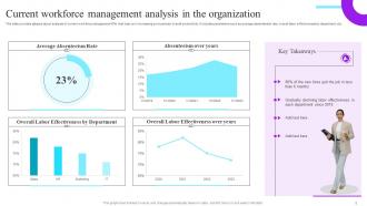 Future Resource Planning With Workforce Management Tactics Complete Deck Graphical Captivating