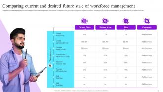 Future Resource Planning With Workforce Management Tactics Complete Deck Aesthatic Captivating