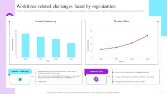 Future Resource Planning With Workforce Management Tactics Complete Deck Engaging Captivating