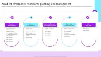 Future Resource Planning With Workforce Management Tactics Complete Deck Adaptable Captivating