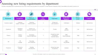 Future Resource Planning With Workforce Management Tactics Complete Deck Idea Aesthatic