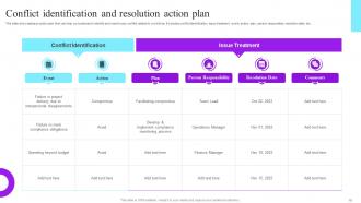 Future Resource Planning With Workforce Management Tactics Complete Deck Content Ready Aesthatic