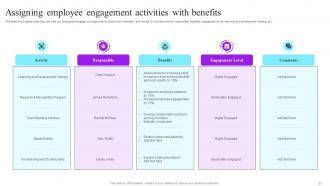 Future Resource Planning With Workforce Management Tactics Complete Deck Impactful Aesthatic